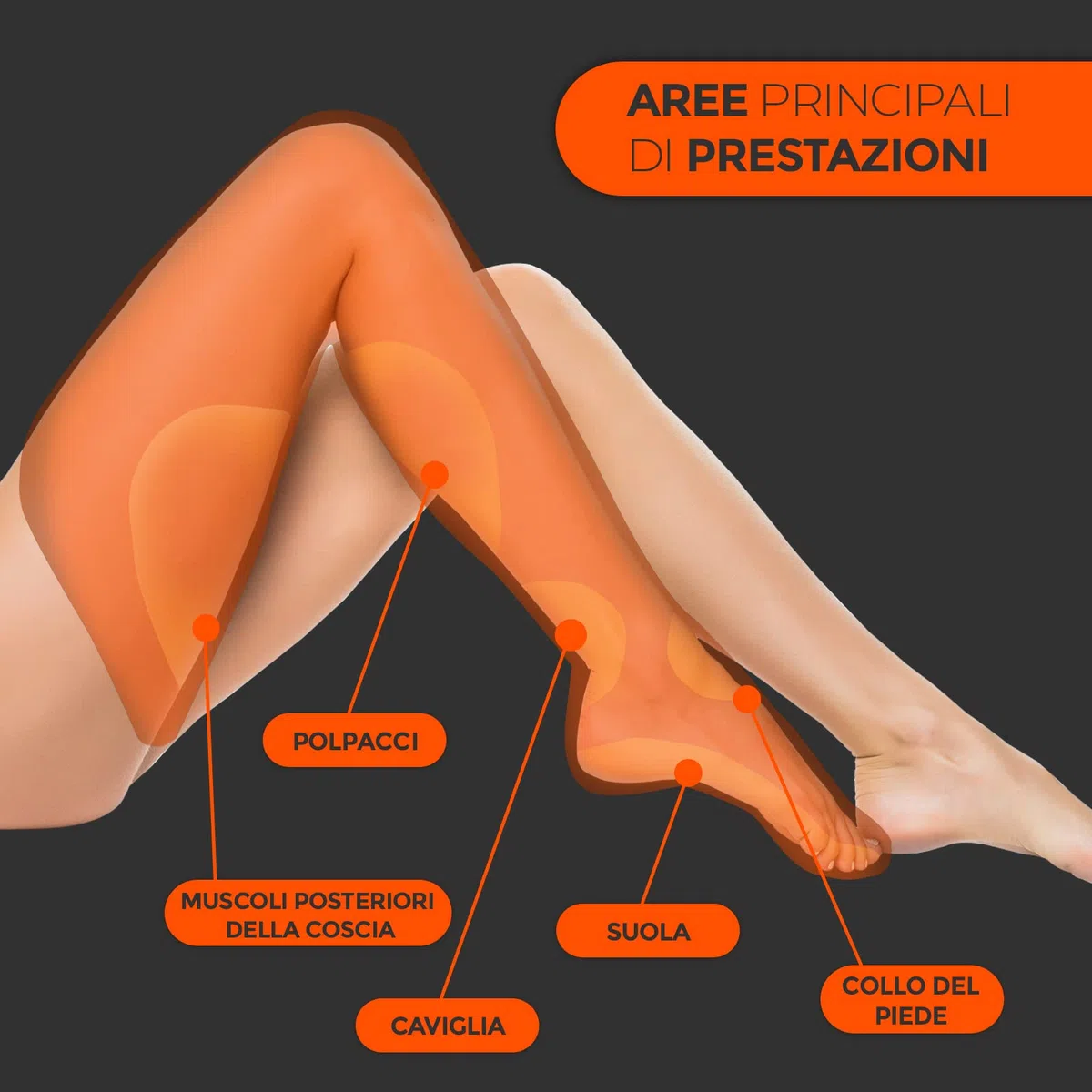 Pressoterapia Per Casa | Massaggiatore Gambe | Massaggiatore per Piedi | Compressione dell'aria | Spegnimento Automatico | 3 Intensità | 2 zone di calore | Salute