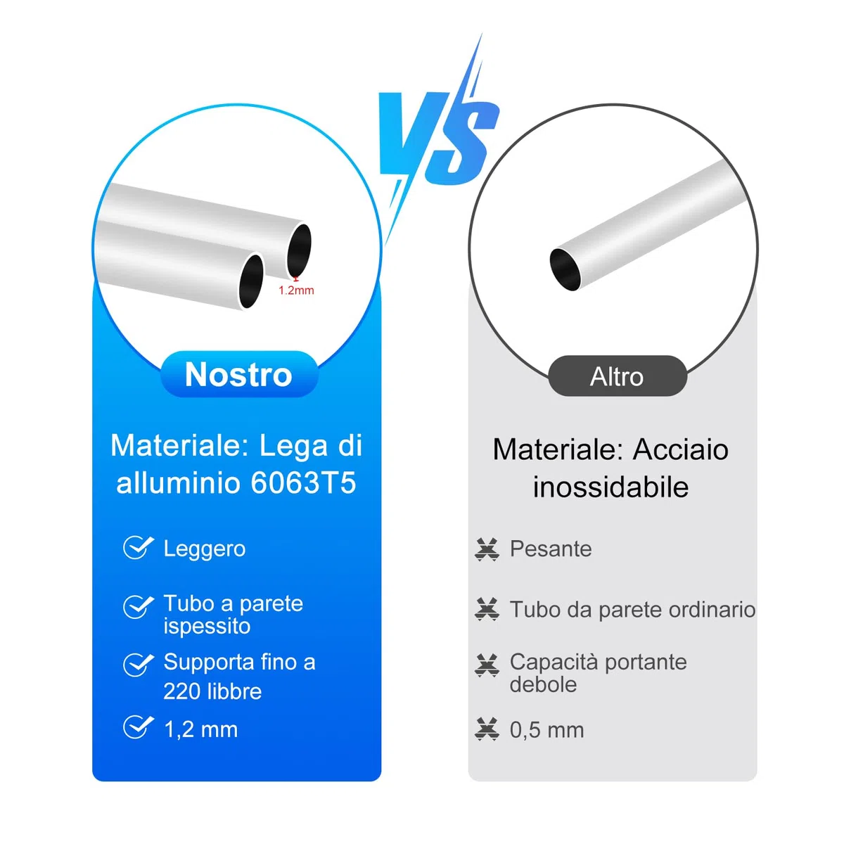 supregear Sottobraccio Stampelle, 1 Coppia Leggero Alluminio Universale Stampelle, Regolabile Avambraccio Stampelle con Morbido Sottobraccio e Mano Grip Pads per Camminare, Argento