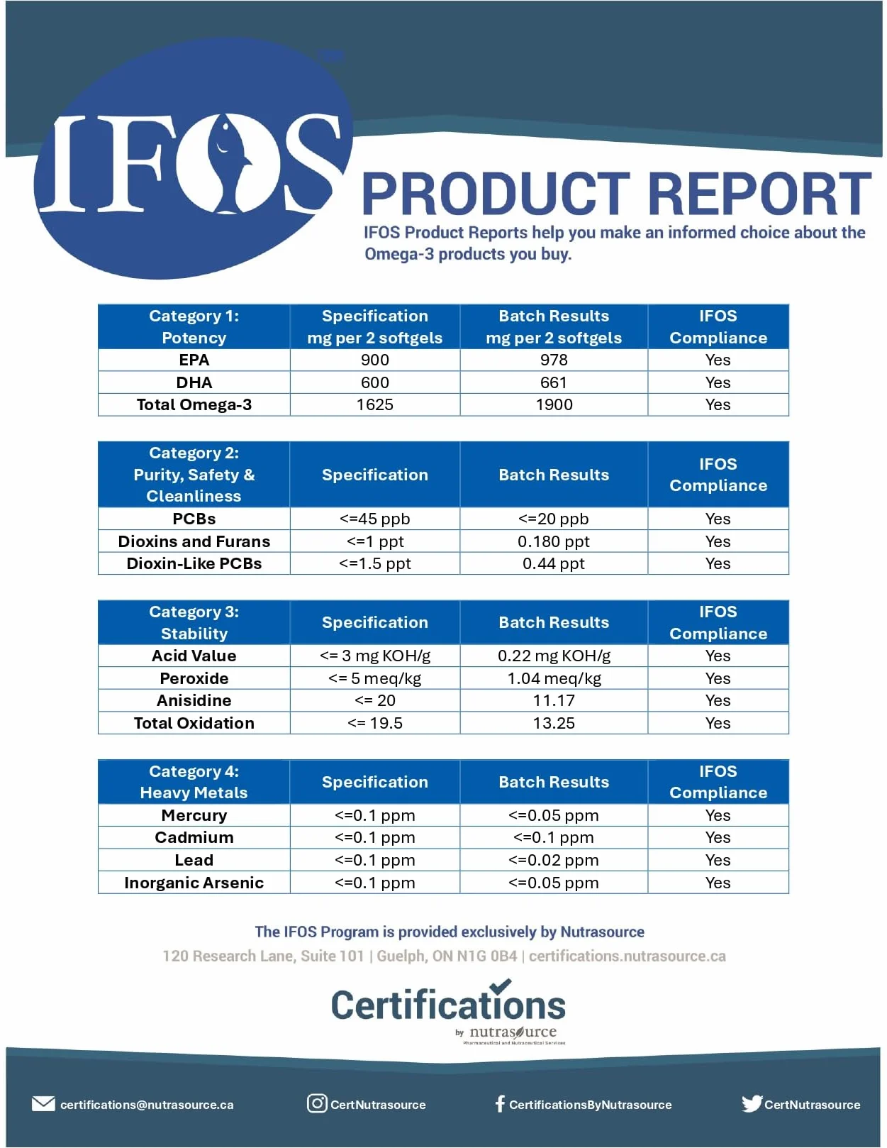 Omega-3 TG Trigliceridi 900mg EPA 600mg DHA 120 Capsule IFOS