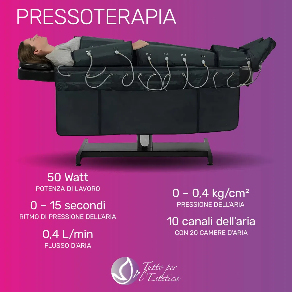 Pressoterapia Linfodrenaggio Professionale per Gambe, Addome e Braccia, Macchina Drenaggio Linfatico con Gambali a Compressione per Ritenzione Idrica Gambe e Corpo, anche per Uso Domestico