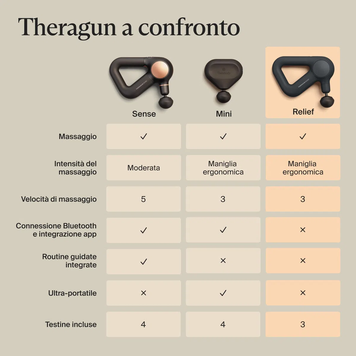 Theragun Relief - Pistola per massaggio a percussione portatile - Facile da usare, comoda e leggera massaggiatore personale per terapia di massaggio quotidiana per sollievo dal dolore a collo, schiena