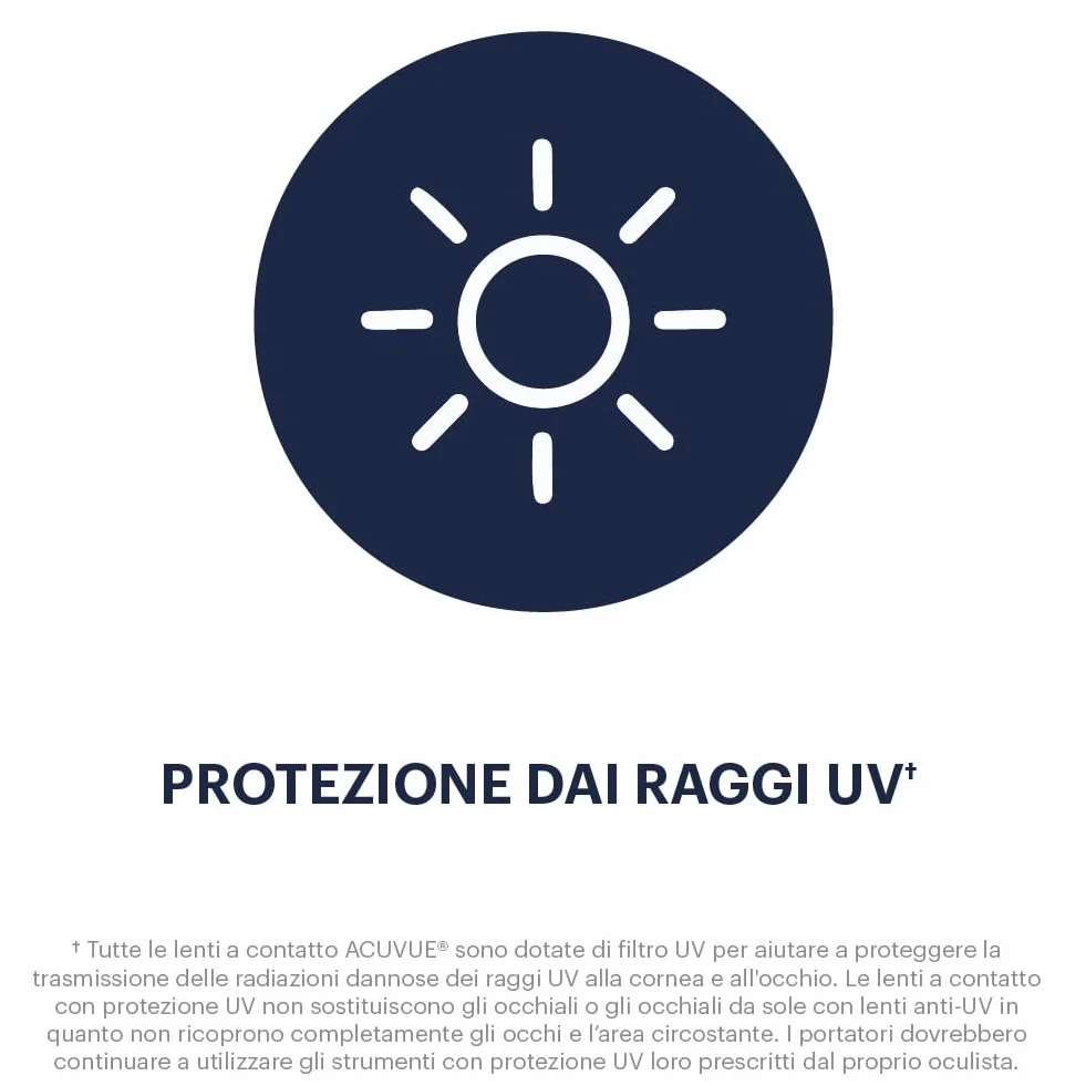 ACUVUE OASYS MAX 1-Day lenti a contatto giornaliere -1.50 diottrie BC 8.5 DIA 14.30 30 lenti