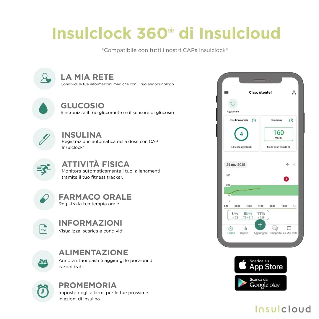 Cap – Tappo Intelligente per Penna Insulina con Bluetooth e Registrazione Automatica – Supporto per la tua Routine Quotidiana – Compatibile con FlexTouch e KwikPen. (KiwikPen)