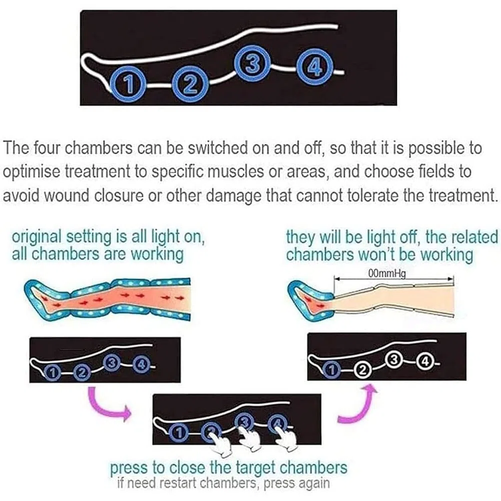 Pressoterapia per Casa, Linfodrenaggio, Professionale, Apparecchio Massaggiatore, Gambe E Piedi, Anticellulite, Migliora La Circolazione del Recupero Muscolare Drenaggio Linfatico