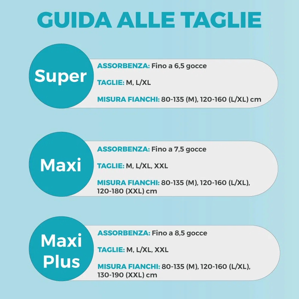 Dailee Slip L/XL - 112x Pannoloni Per Anziani a Mutandina - 4 Confezioni da 28 Pezzi, Assorbenza Maxi Plus 8,5 Gocce - Mutanda Assorbente Incontinenza Adulto